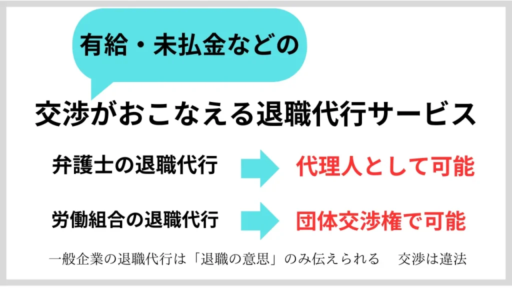 交渉がおこなえる退職代行サービス(図解)