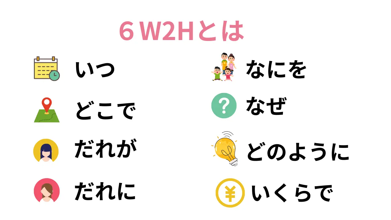 ６W２Hの説明